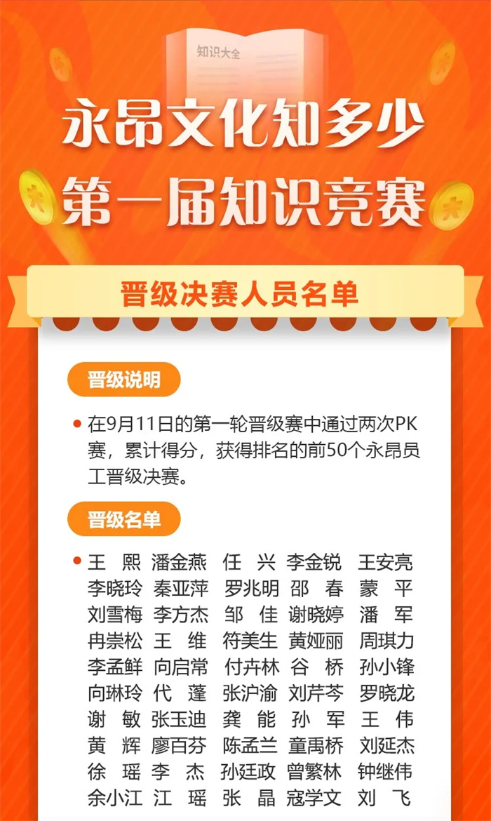 2023.09.15公司第一届《乐鱼·体育官方网站文化知多少》知识竞赛精彩上演！3.jpg